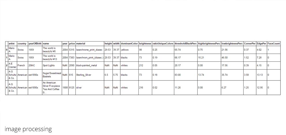 green-canvas-art-analytics-evaluation-price-prediction-4